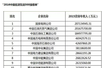 热烈庆祝恒运能源集团荣登2016中国能源集团500强榜单